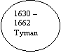 Ovaal: 1630 –1662
Tyman
