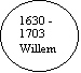 Ovaal: 1630 -1703
Willem
