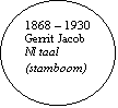 Ovaal: 1868 – 1930 Gerrit Jacob
Nl taal (stamboom)
